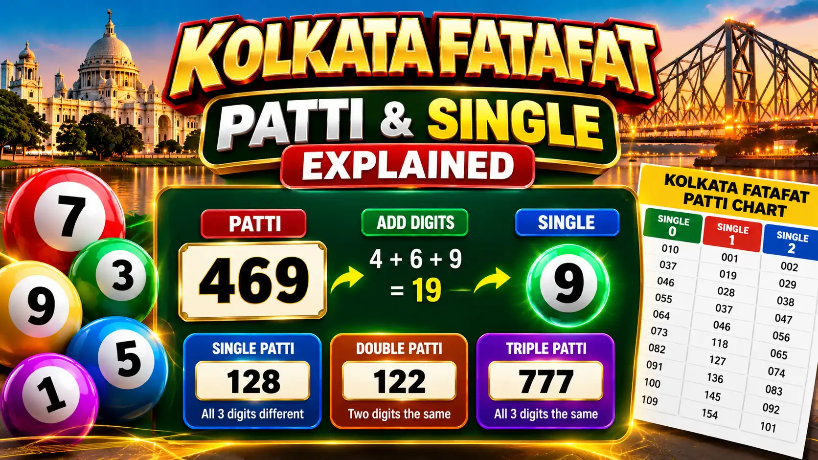 What Is Patti in Kolkata Fatafat